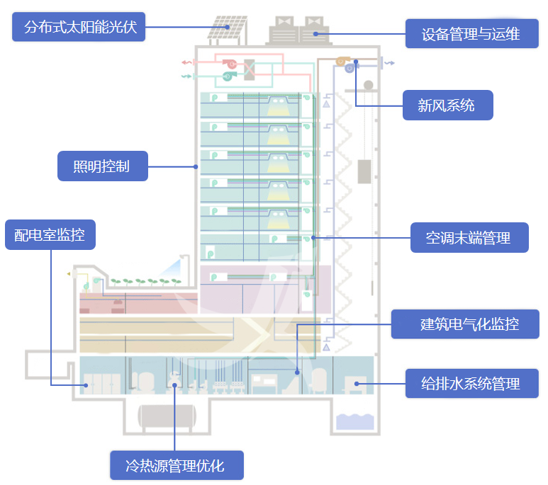 <b><font color='#FF0000'>能源管理工作开展指南</font></b>